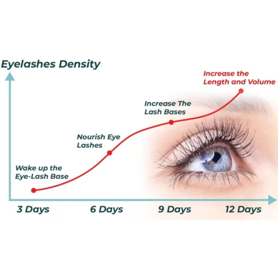 LUNOON Eyelash Growth Serum - HaiyiBeauty